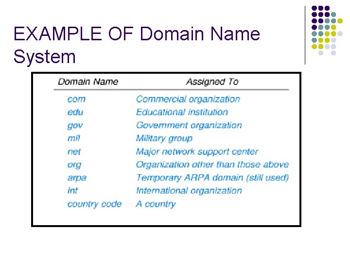 EXAMPLE OF Domain Name System 
