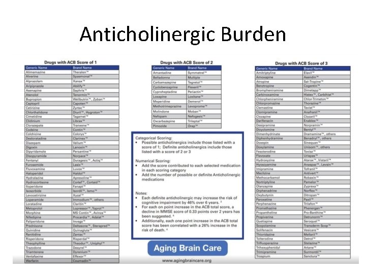 Anticholinergic Burden 