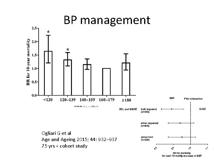 BP management Ogliari G et al Age and Ageing 2015; 44: 932– 937 75