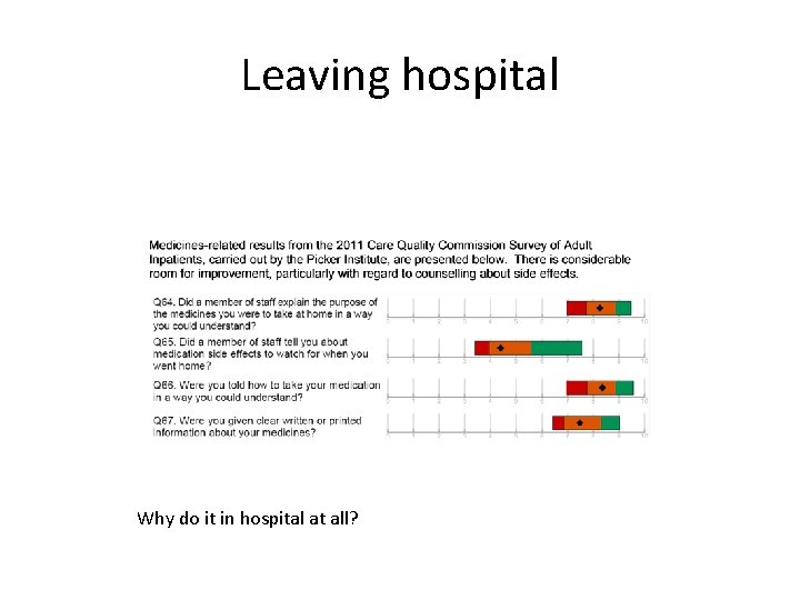 Leaving hospital Why do it in hospital at all? 