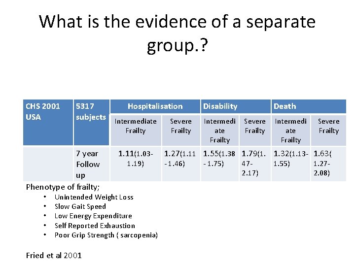 What is the evidence of a separate group. ? CHS 2001 USA 5317 Hospitalisation