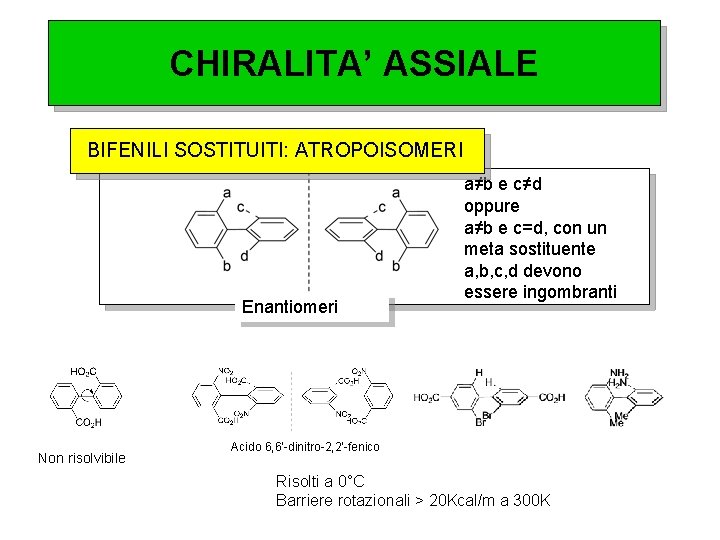 CHIRALITA’ ASSIALE BIFENILI SOSTITUITI: ATROPOISOMERI Enantiomeri Non risolvibile a≠b e c≠d oppure a≠b e