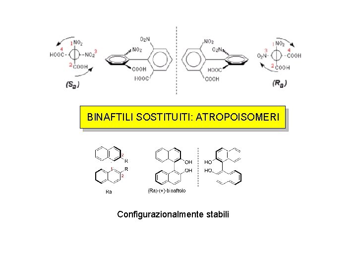 BINAFTILI SOSTITUITI: ATROPOISOMERI Configurazionalmente stabili 