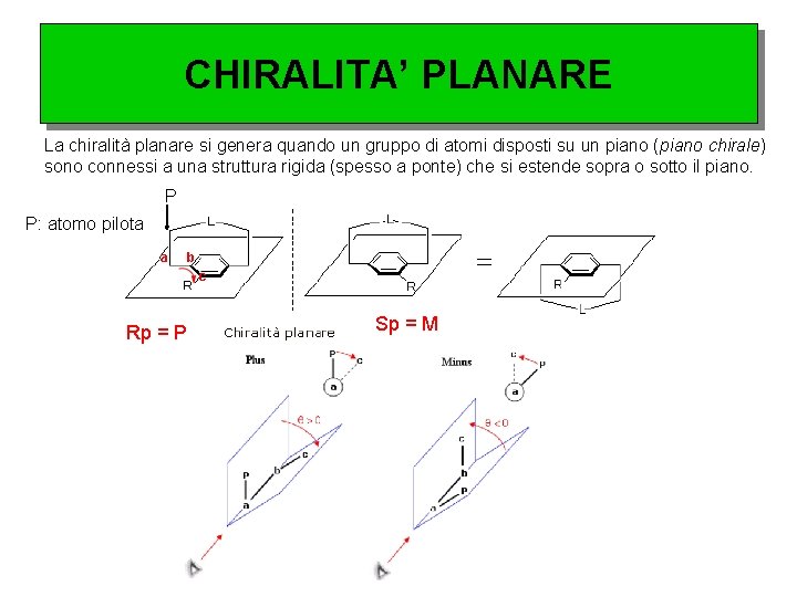 CHIRALITA’ PLANARE La chiralità planare si genera quando un gruppo di atomi disposti su