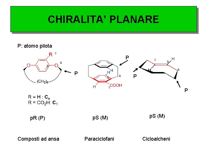 CHIRALITA’ PLANARE P: atomo pilota c b P c a P b a P
