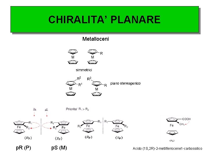 CHIRALITA’ PLANARE Metalloceni p. R (P) p. S (M) Acido (1 S, 2 R)-2