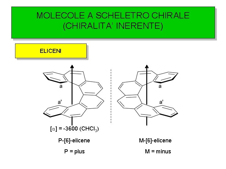 MOLECOLE A SCHELETRO CHIRALE (CHIRALITA’ INERENTE) ELICENI [a] = -3600 (CHCl 3) P-[6]-elicene P
