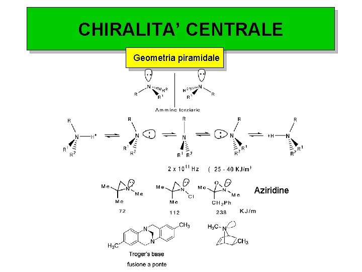 CHIRALITA’ CENTRALE Geometria piramidale Aziridine 
