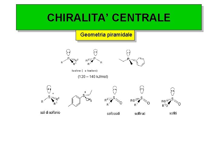 CHIRALITA’ CENTRALE Geometria piramidale (120 – 140 k. J/mol) 