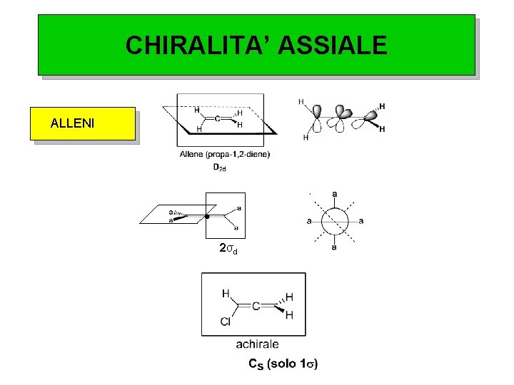 CHIRALITA’ ASSIALE ALLENI 2σd 