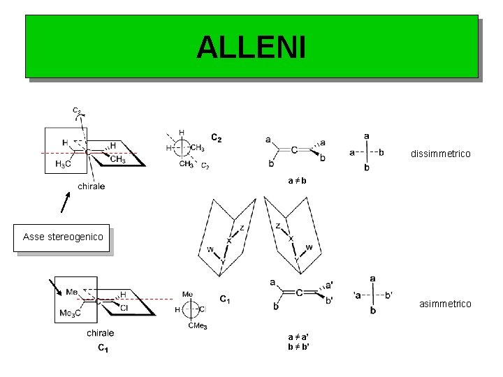 ALLENI dissimmetrico a≠b Asse stereogenico asimmetrico a ≠ a’ b ≠ b’ 