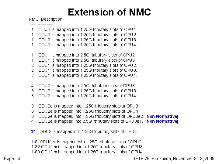 Extension of NMC Description ----------1 ODU 0 is mapped into 1. 25 G tributary