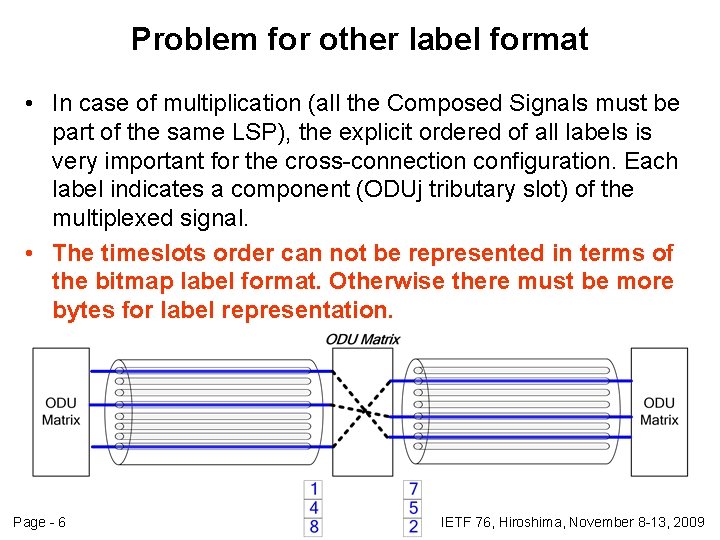 Problem for other label format • In case of multiplication (all the Composed Signals