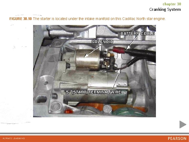 chapter 30 Cranking System FIGURE 30. 10 The starter is located under the intake