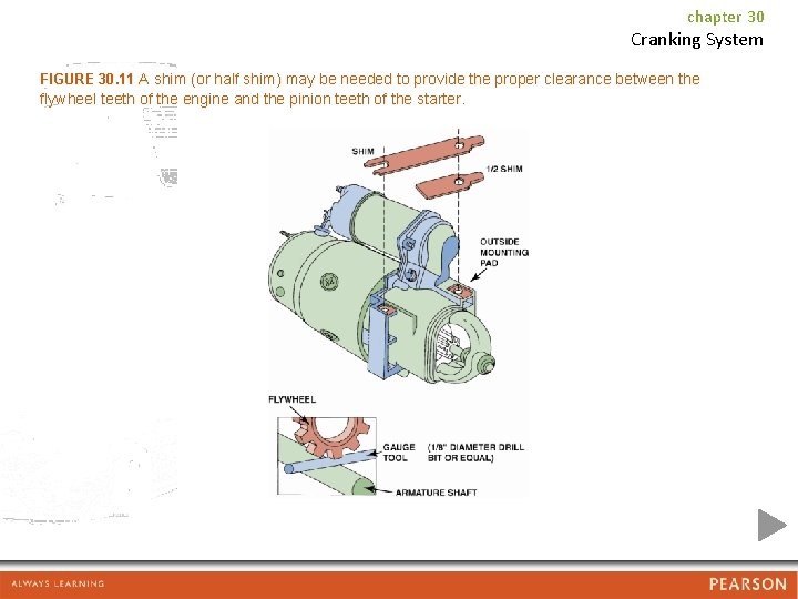 chapter 30 Cranking System FIGURE 30. 11 A shim (or half shim) may be