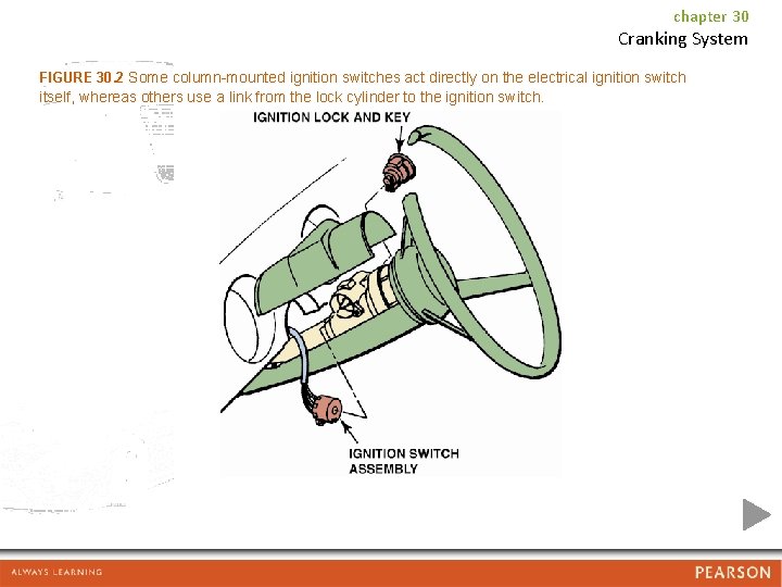 chapter 30 Cranking System FIGURE 30. 2 Some column-mounted ignition switches act directly on