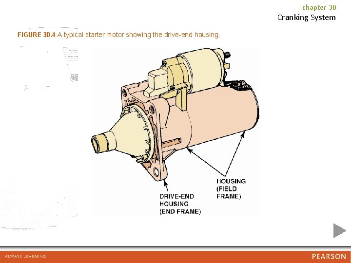 chapter 30 Cranking System FIGURE 30. 4 A typical starter motor showing the drive-end