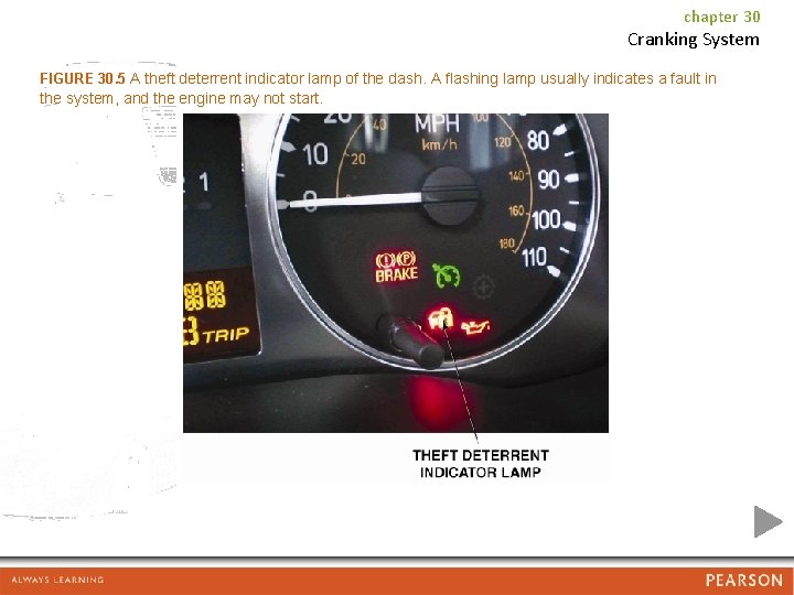 chapter 30 Cranking System FIGURE 30. 5 A theft deterrent indicator lamp of the