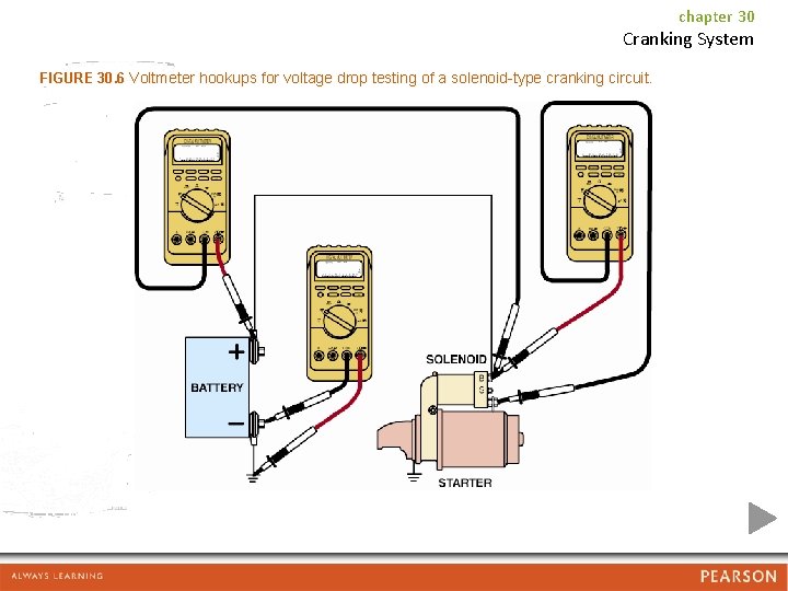 chapter 30 Cranking System FIGURE 30. 6 Voltmeter hookups for voltage drop testing of