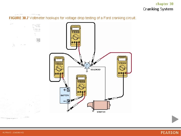 chapter 30 Cranking System FIGURE 30. 7 Voltmeter hookups for voltage drop testing of