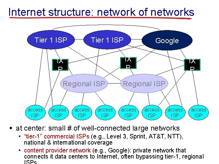 Internet structure: network of networks Tier 1 ISP IX P Regional ISP access ISP