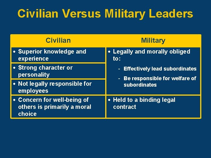 Civilian Versus Military Leaders Civilian Superior knowledge and experience Strong character or personality Not