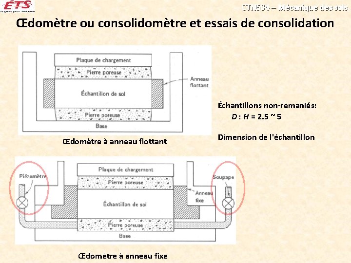 CTN 504 – Mécanique des sols Œdomètre ou consolidomètre et essais de consolidation Échantillons