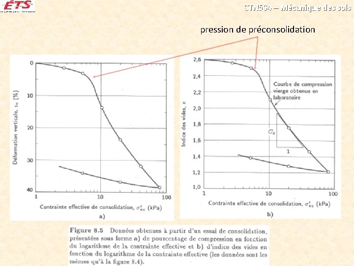 CTN 504 – Mécanique des sols pression de préconsolidation 