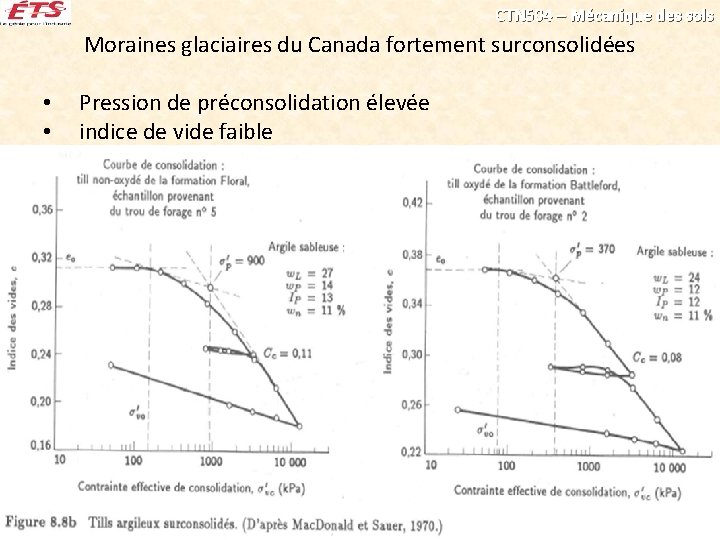 CTN 504 – Mécanique des sols Moraines glaciaires du Canada fortement surconsolidées • •