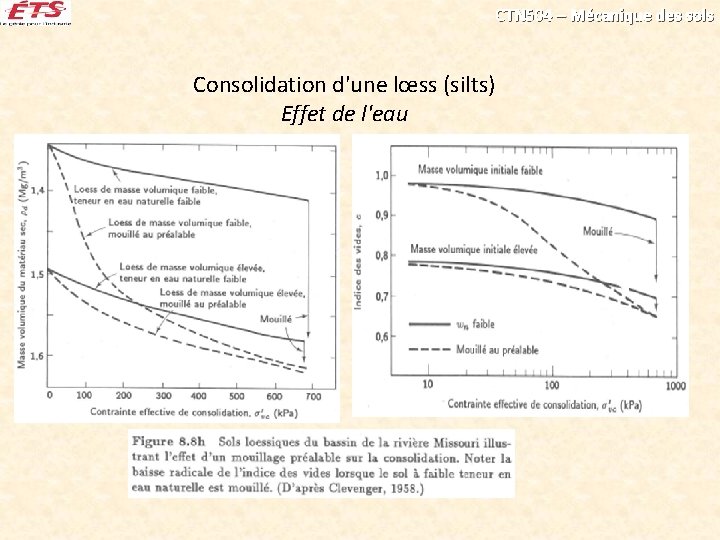 CTN 504 – Mécanique des sols Consolidation d'une lœss (silts) Effet de l'eau 