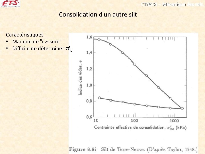 CTN 504 – Mécanique des sols Consolidation d'un autre silt Caractéristiques • Manque de