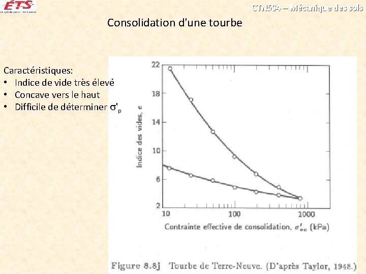 CTN 504 – Mécanique des sols Consolidation d'une tourbe Caractéristiques: • Indice de vide