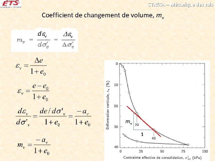 CTN 504 – Mécanique des sols Coefficient de changement de volume, mv d v