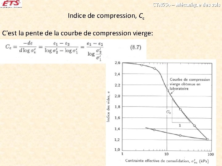 CTN 504 – Mécanique des sols Indice de compression, Cc C'est la pente de