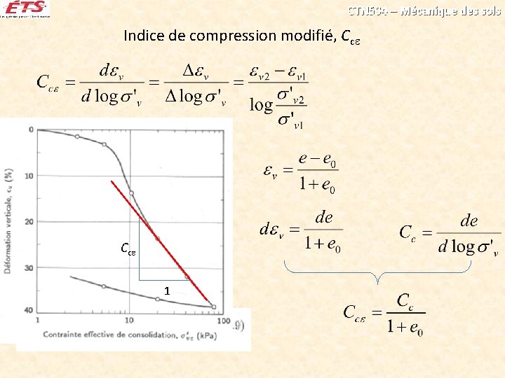 CTN 504 – Mécanique des sols Indice de compression modifié, Cc 1 