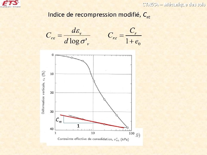 CTN 504 – Mécanique des sols Indice de recompression modifié, Cr 1 