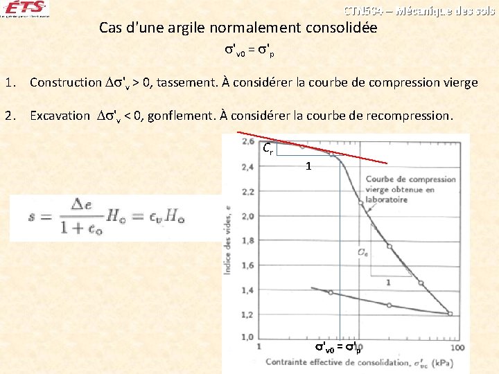 CTN 504 – Mécanique des sols Cas d'une argile normalement consolidée 'v 0 =