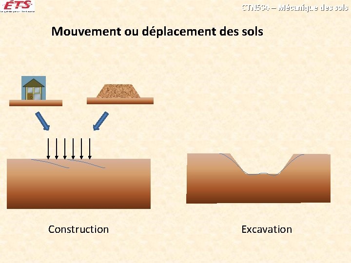 CTN 504 – Mécanique des sols Mouvement ou déplacement des sols Construction Excavation 