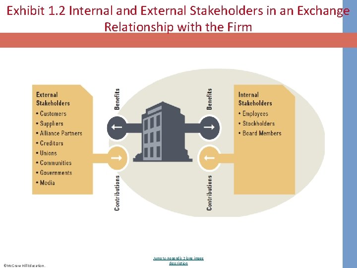 Exhibit 1. 2 Internal and External Stakeholders in an Exchange Relationship with the Firm