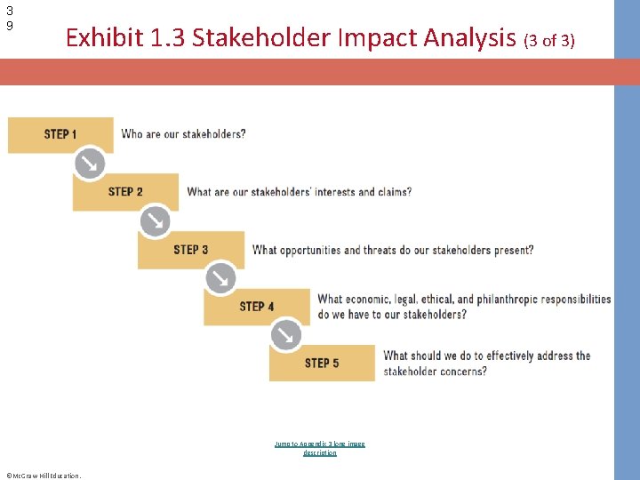 3 9 Exhibit 1. 3 Stakeholder Impact Analysis (3 of 3) Jump to Appendix