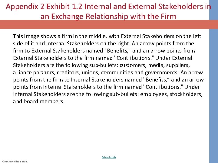 Appendix 2 Exhibit 1. 2 Internal and External Stakeholders in an Exchange Relationship with