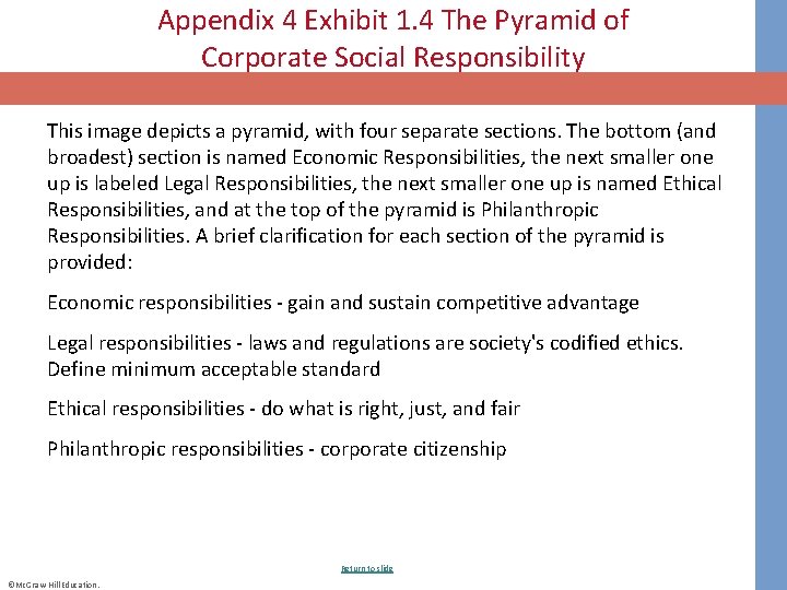 Appendix 4 Exhibit 1. 4 The Pyramid of Corporate Social Responsibility This image depicts