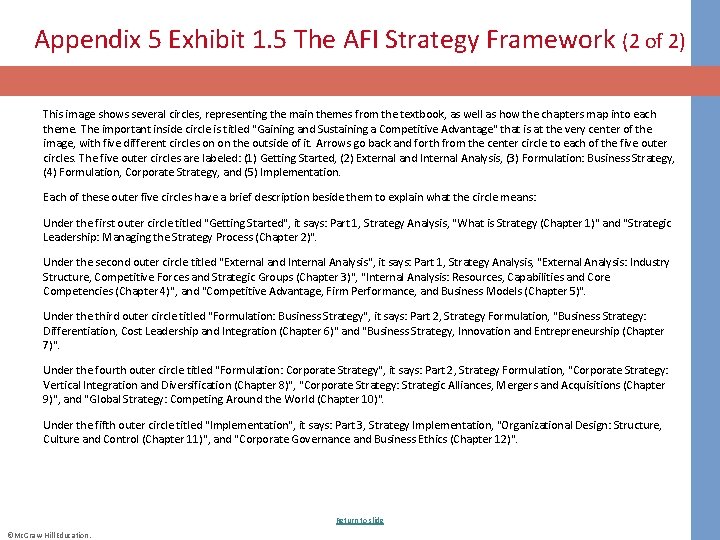 Appendix 5 Exhibit 1. 5 The AFI Strategy Framework (2 of 2) This image