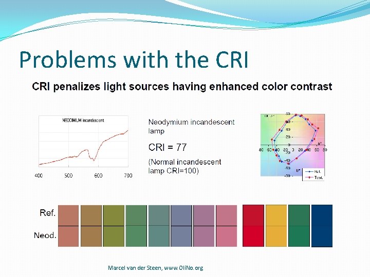Problems with the CRI Marcel van der Steen, www. Oli. No. org Problems with the CRI Marcel van der Steen, www. Oli. No. org