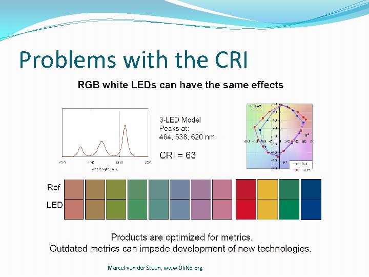 Problems with the CRI Marcel van der Steen, www. Oli. No. org Problems with the CRI Marcel van der Steen, www. Oli. No. org