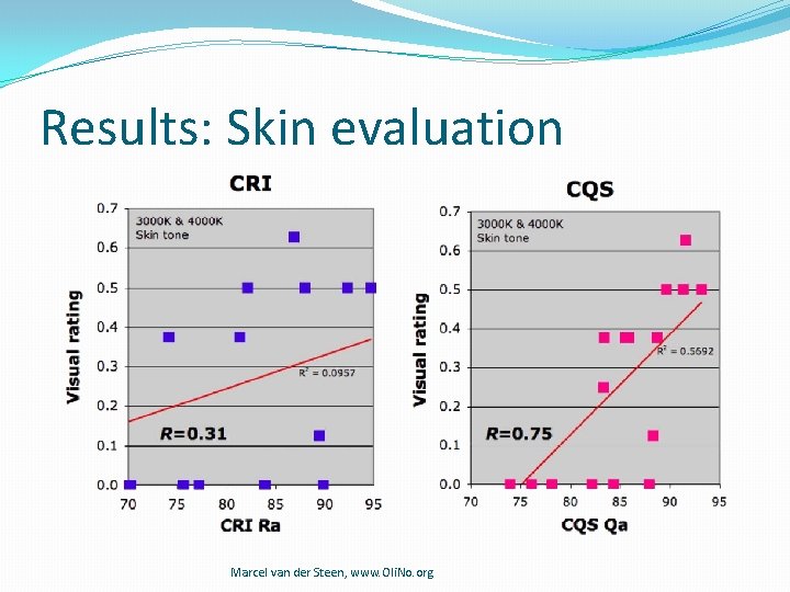 Results: Skin evaluation Marcel van der Steen, www. Oli. No. org Results: Skin evaluation Marcel van der Steen, www. Oli. No. org