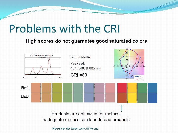 Problems with the CRI Marcel van der Steen, www. Oli. No. org Problems with the CRI Marcel van der Steen, www. Oli. No. org