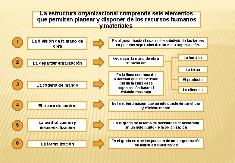 LOS FUNDAMENTOS DE LA ESTRUCTURA ORGANIZACIONAL LA ADMINISTRACIN