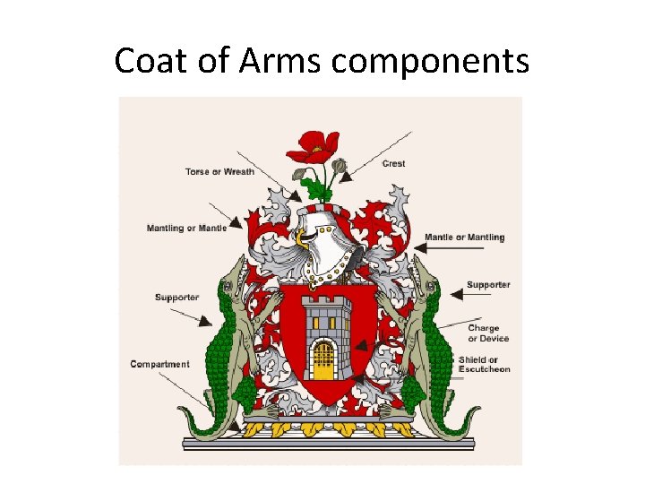 Coat of Arms components 