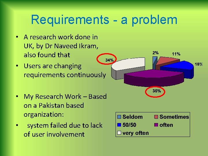 Requirements - a problem • A research work done in UK, by Dr Naveed